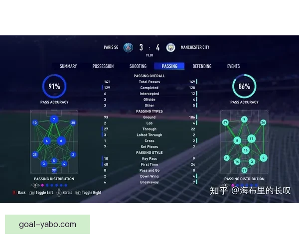 世界杯足球竞猜预测全攻略技巧数据分析球队状态赛果趋势深度解读