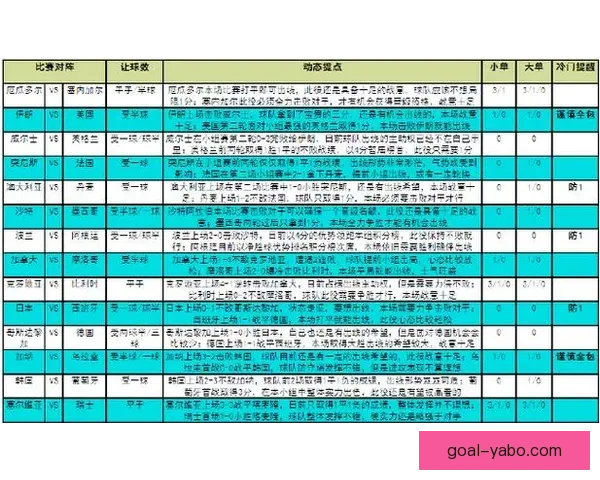 世界杯竞猜胜负策略全解析助你精准预测比赛结果